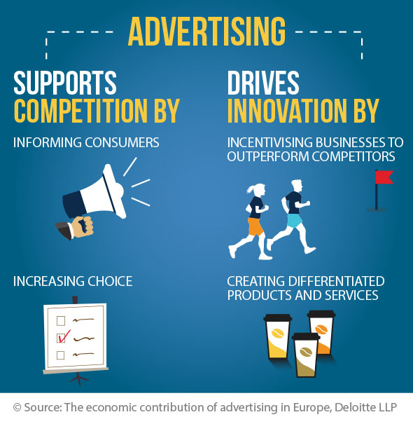 impact of advertising on business